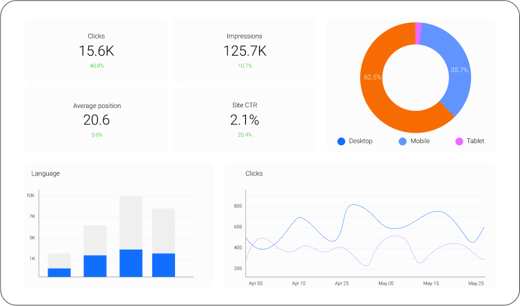service-google-reports-bottom